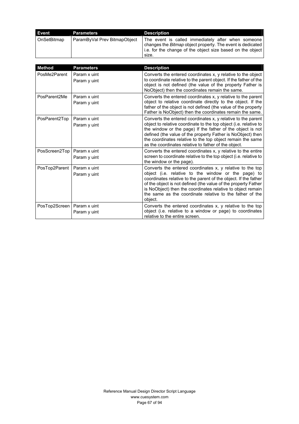 CUE Design Director Script Language User Manual | Page 67 / 94