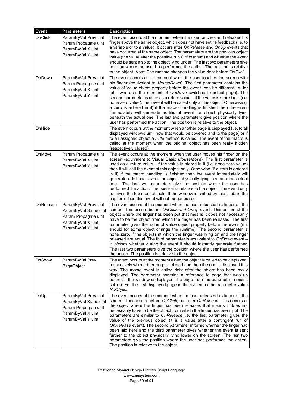 CUE Design Director Script Language User Manual | Page 69 / 94