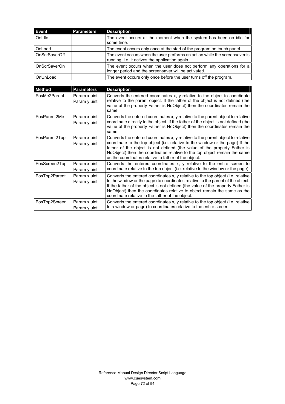 CUE Design Director Script Language User Manual | Page 72 / 94
