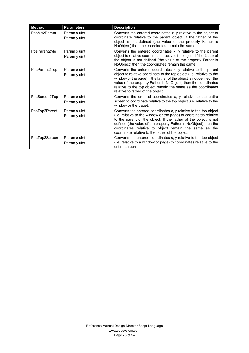 CUE Design Director Script Language User Manual | Page 75 / 94