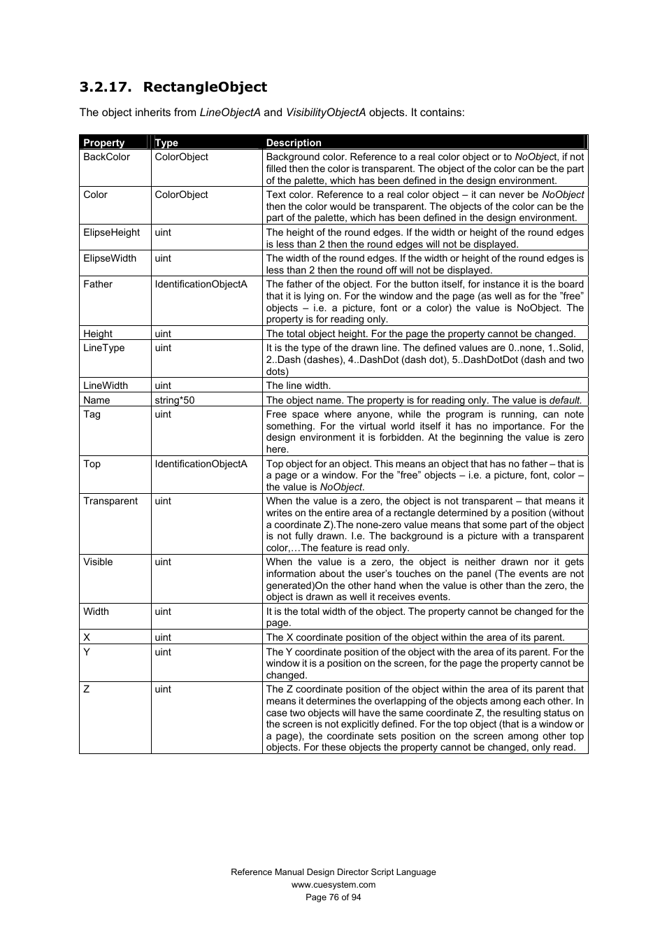 Rectangleobject | CUE Design Director Script Language User Manual | Page 76 / 94