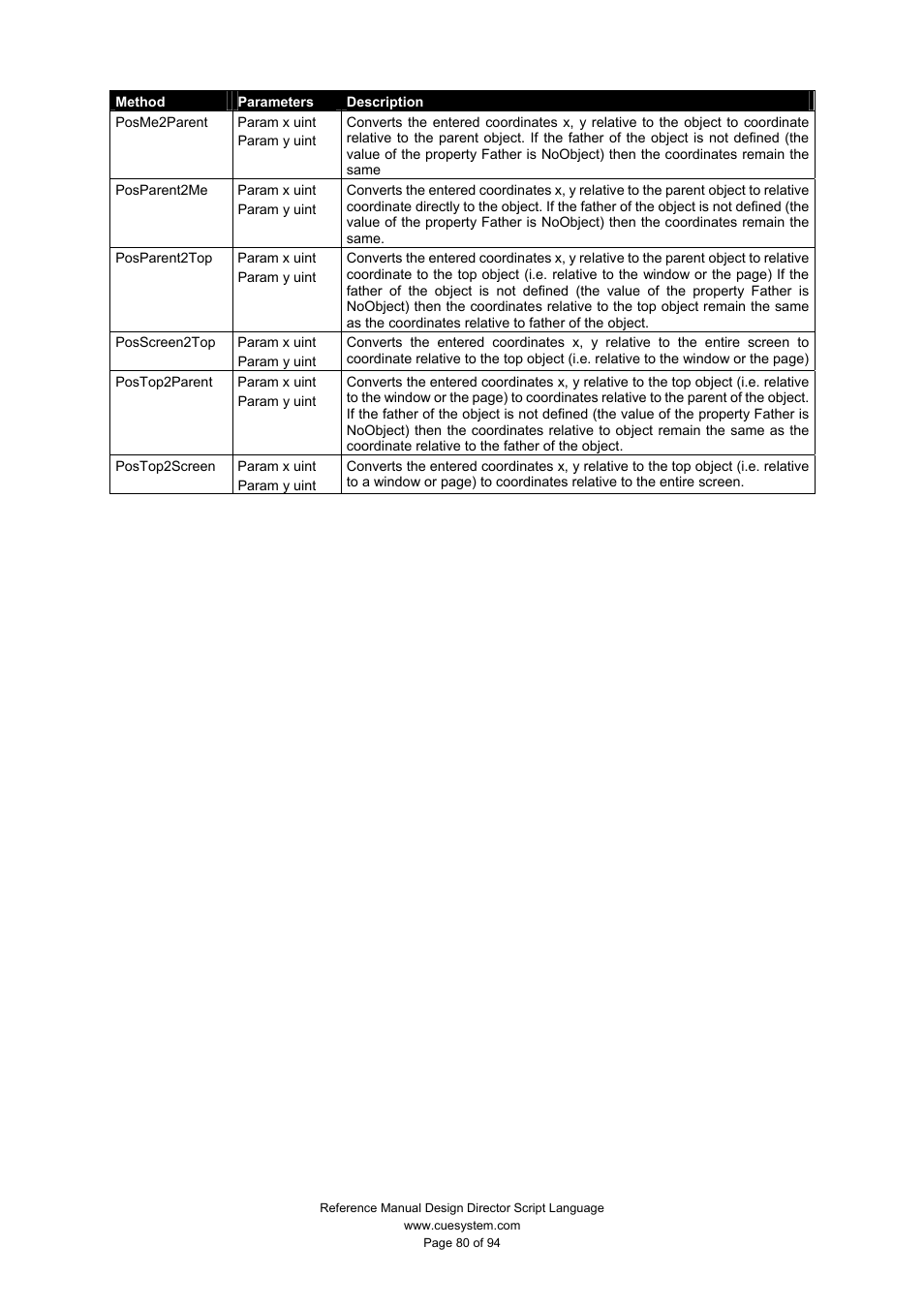 CUE Design Director Script Language User Manual | Page 80 / 94