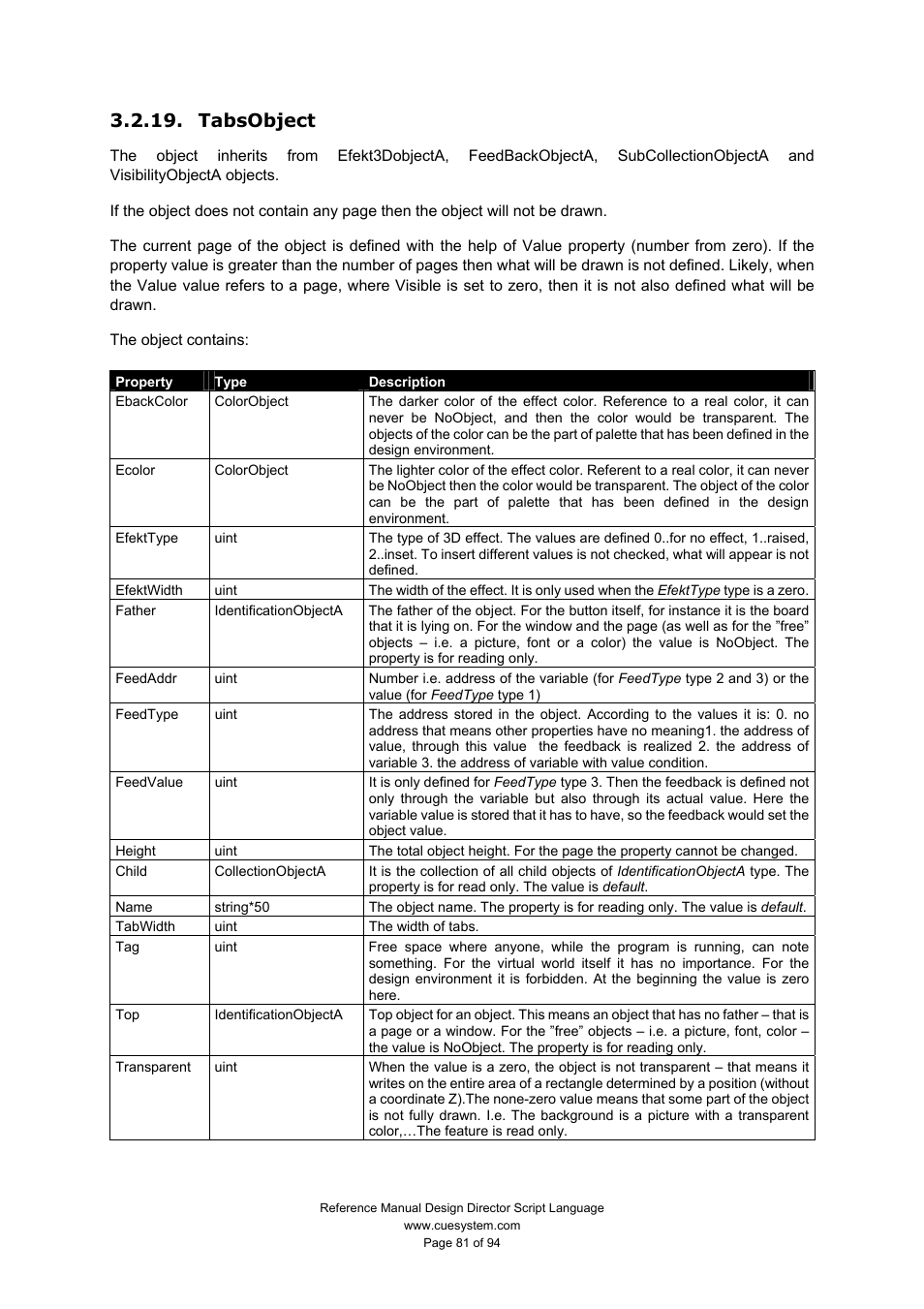 Tabsobject | CUE Design Director Script Language User Manual | Page 81 / 94