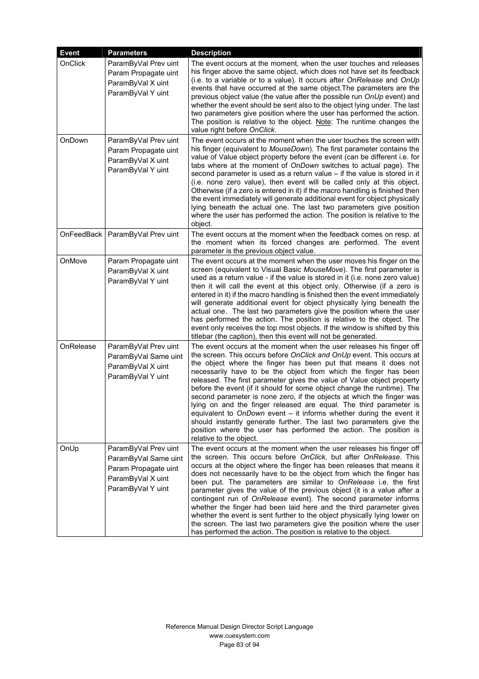 CUE Design Director Script Language User Manual | Page 83 / 94