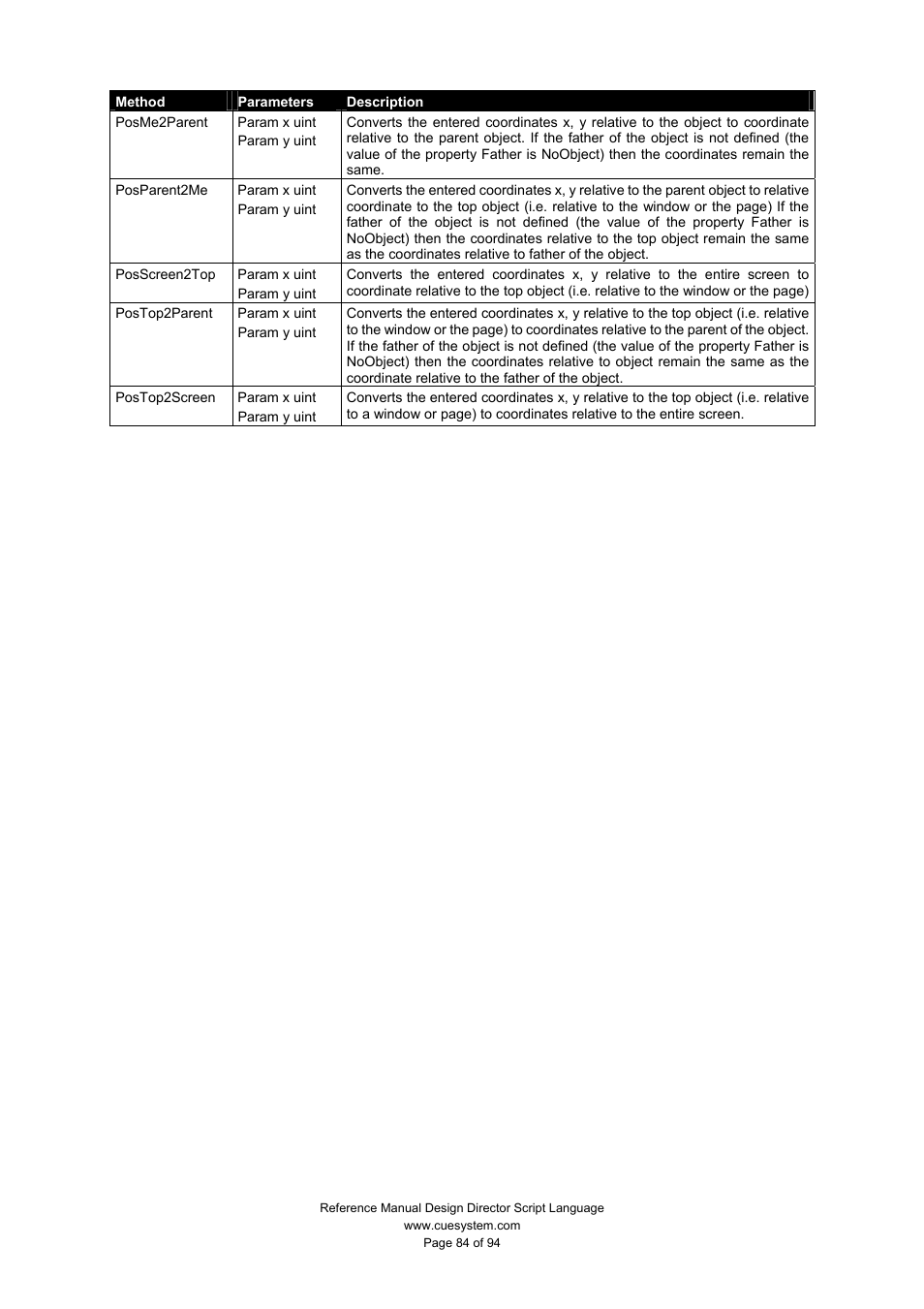 CUE Design Director Script Language User Manual | Page 84 / 94