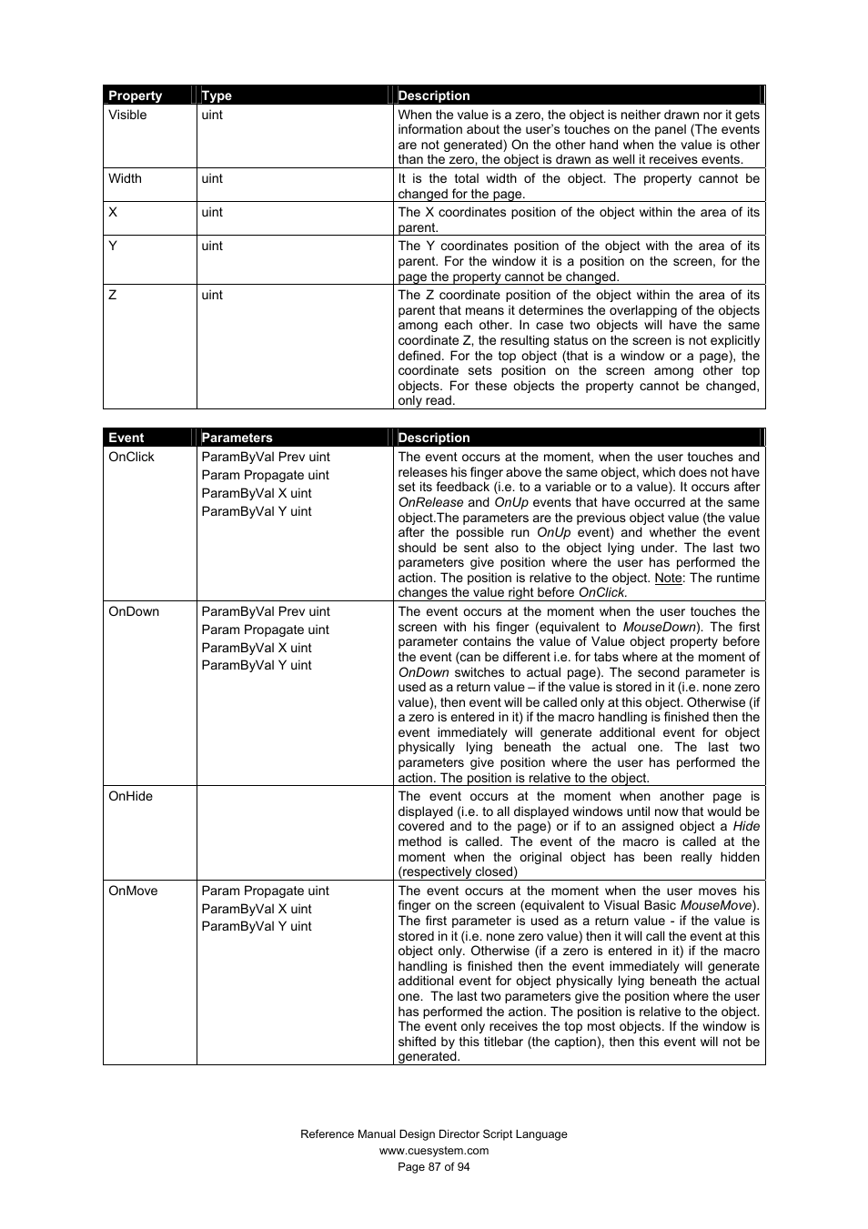 CUE Design Director Script Language User Manual | Page 87 / 94