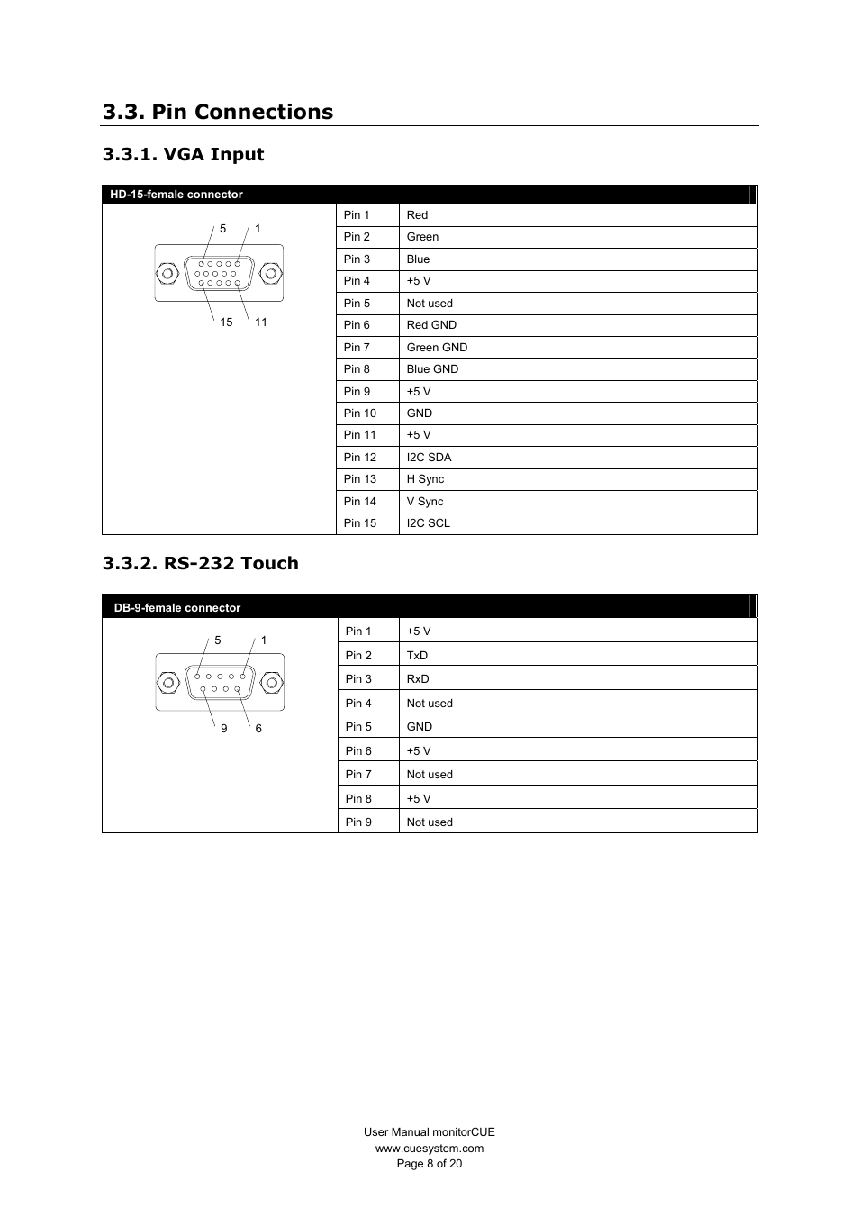 Pin connections, Vga input, Rs-232 touch | CUE monitorCUE User Manual | Page 8 / 20
