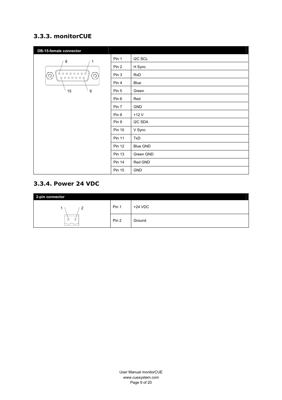 Monitorcue, Power 24 vdc | CUE monitorCUE User Manual | Page 9 / 20