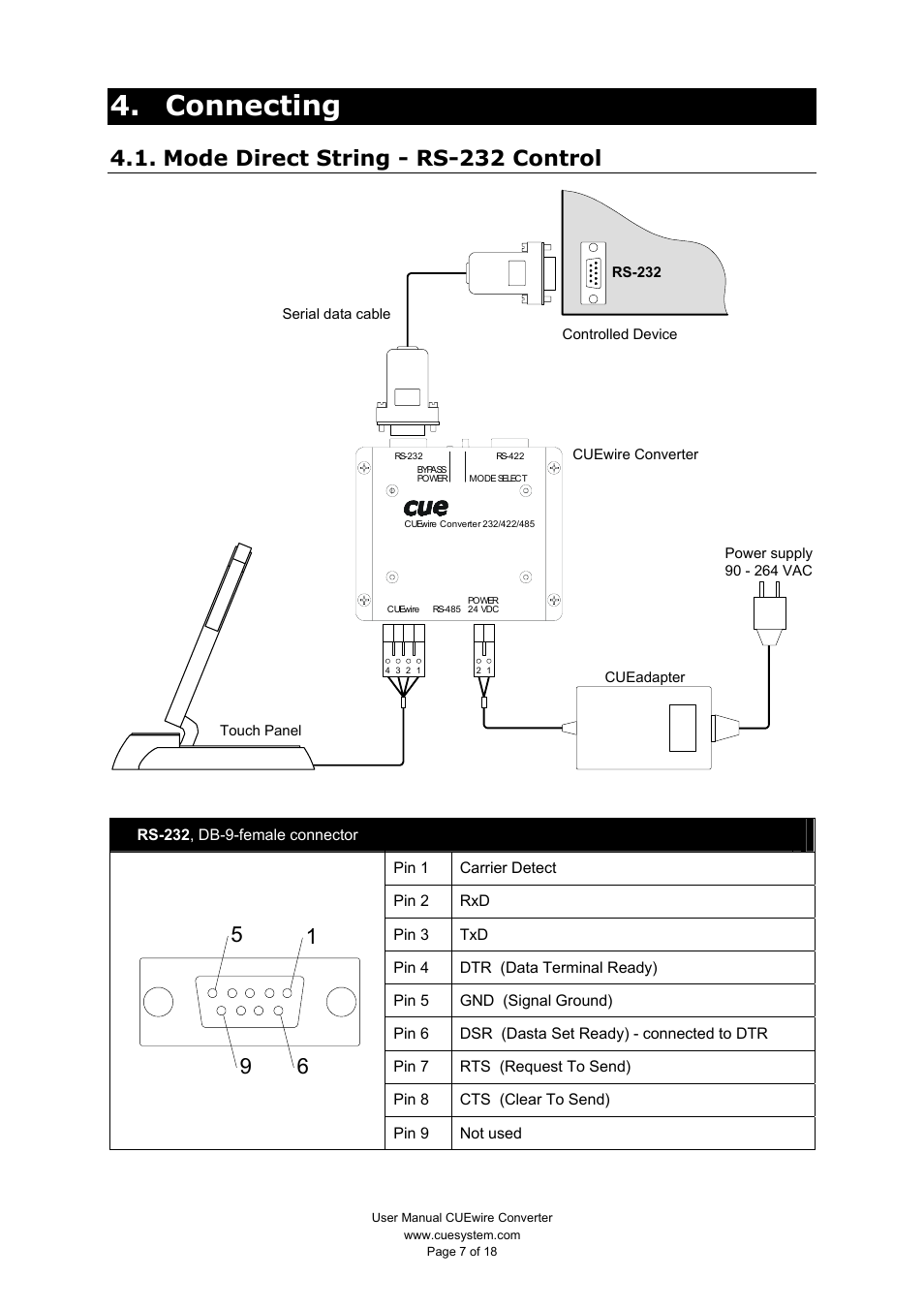 Connecting, Mode direct string - rs-232 control | CUE CUEwire User Manual | Page 7 / 18