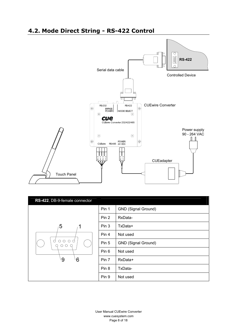 Mode direct string - rs-422 control | CUE CUEwire User Manual | Page 8 / 18