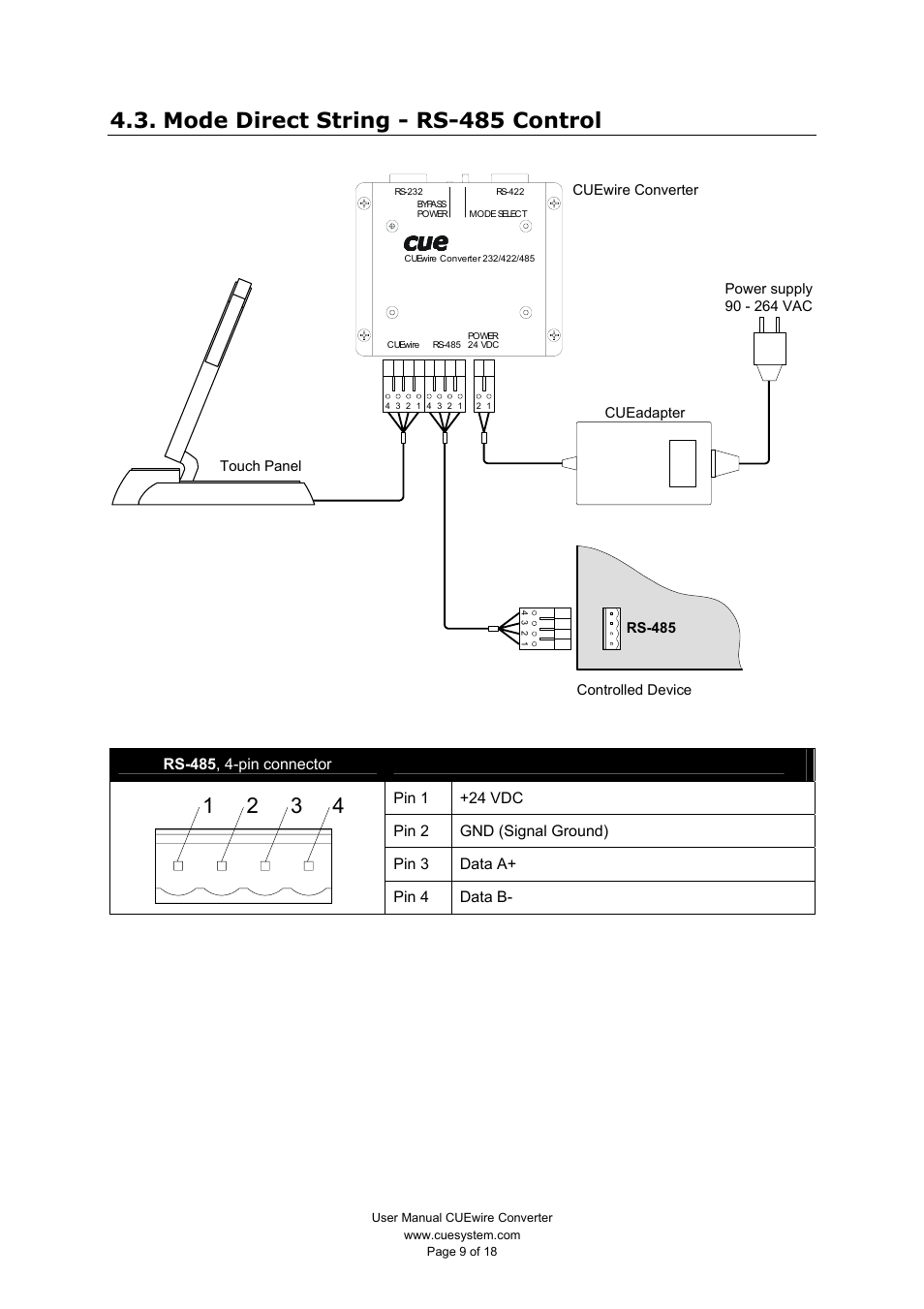Mode direct string - rs-485 control | CUE CUEwire User Manual | Page 9 / 18
