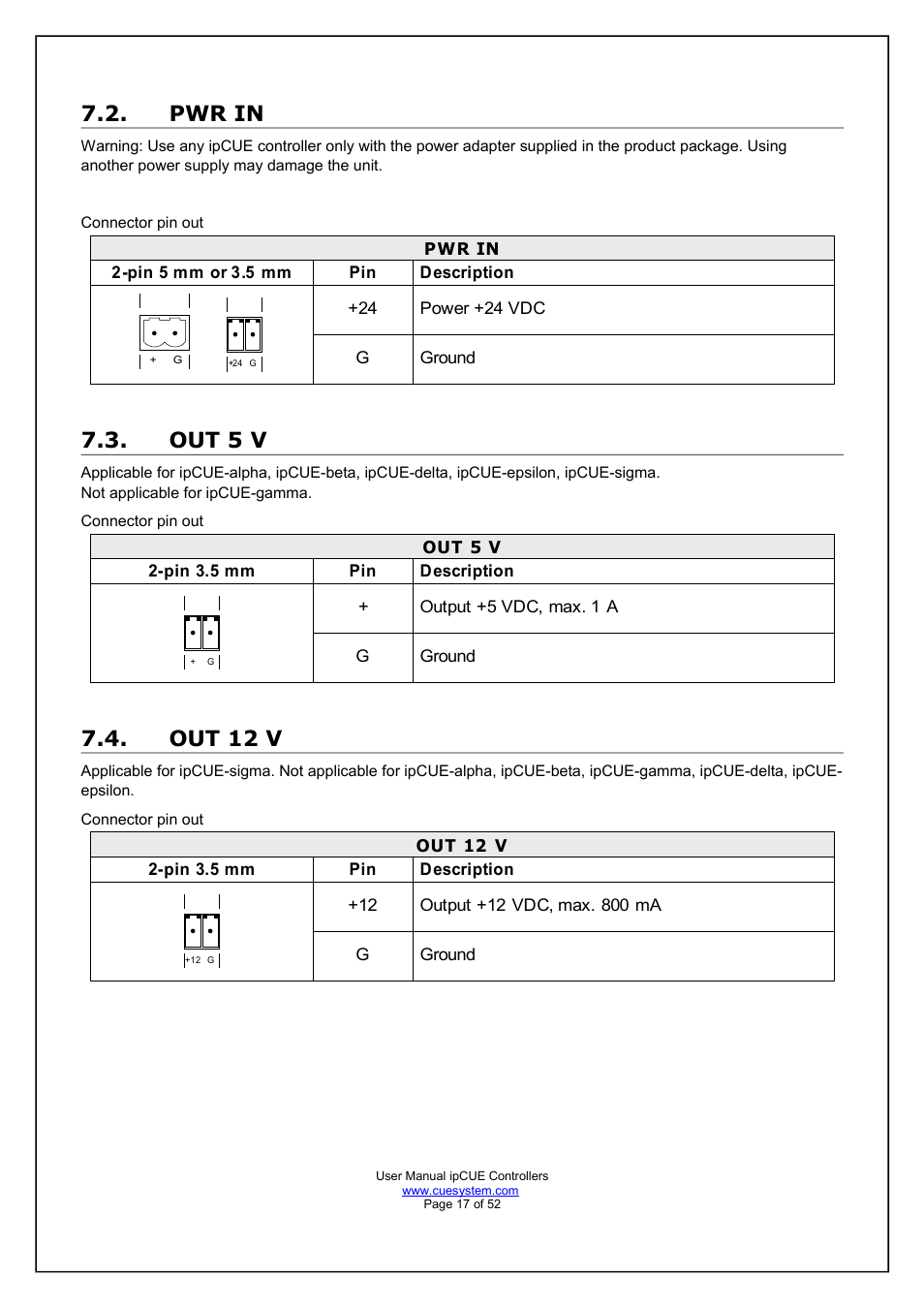 Pwr in, Out 5 v, Out 12 v | CUE ipCUE User Manual | Page 17 / 52