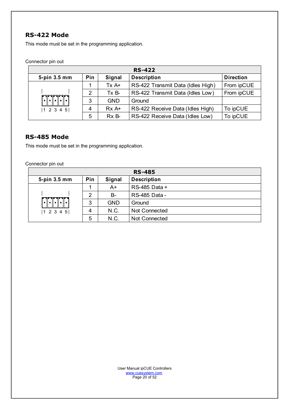 CUE ipCUE User Manual | Page 20 / 52