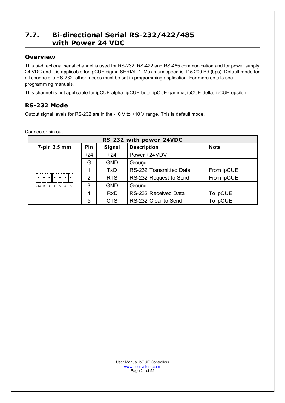 Overview, Rs-232 mode | CUE ipCUE User Manual | Page 21 / 52