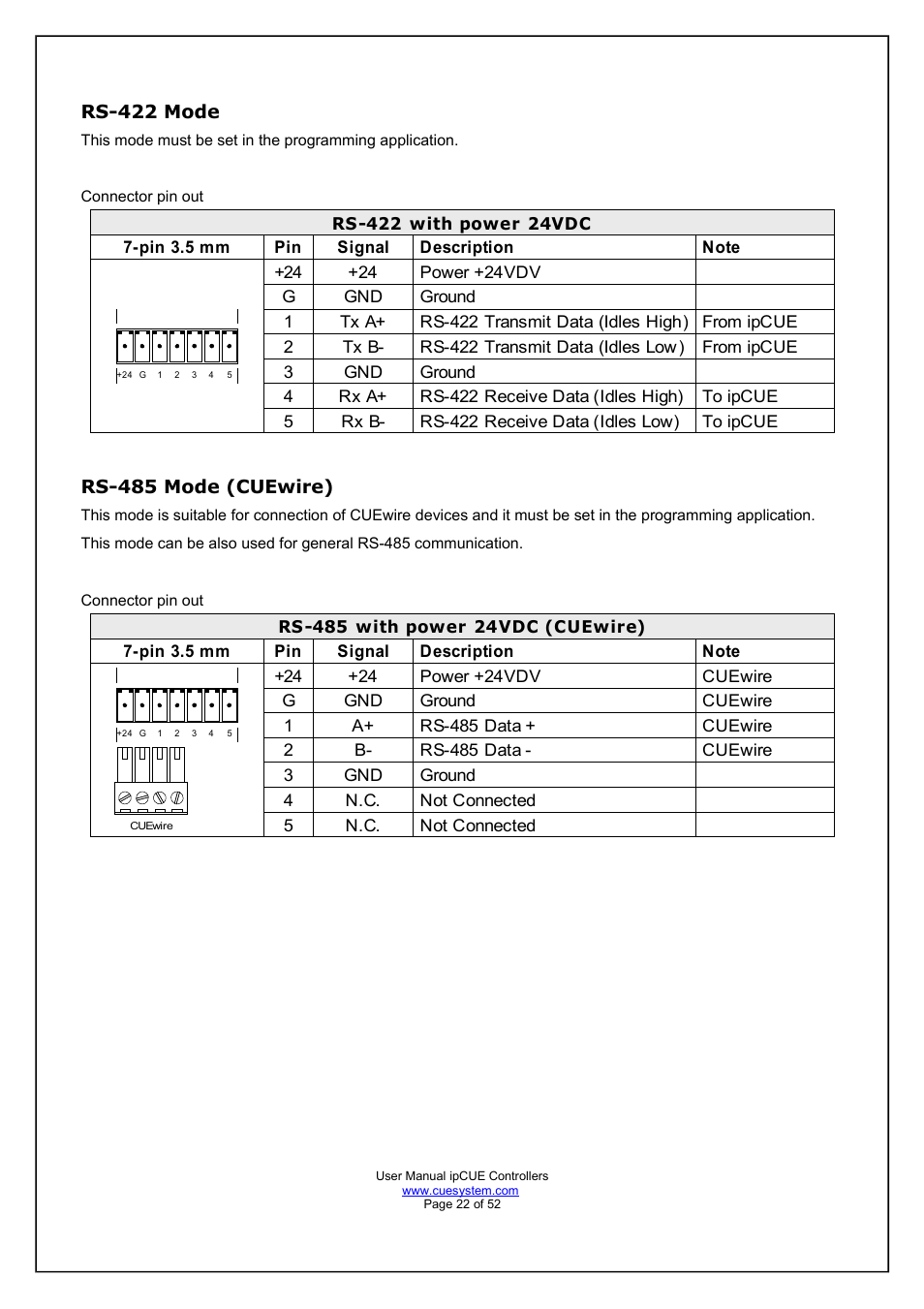 Rs-422 mode, Rs-485 mode (cuewire) | CUE ipCUE User Manual | Page 22 / 52