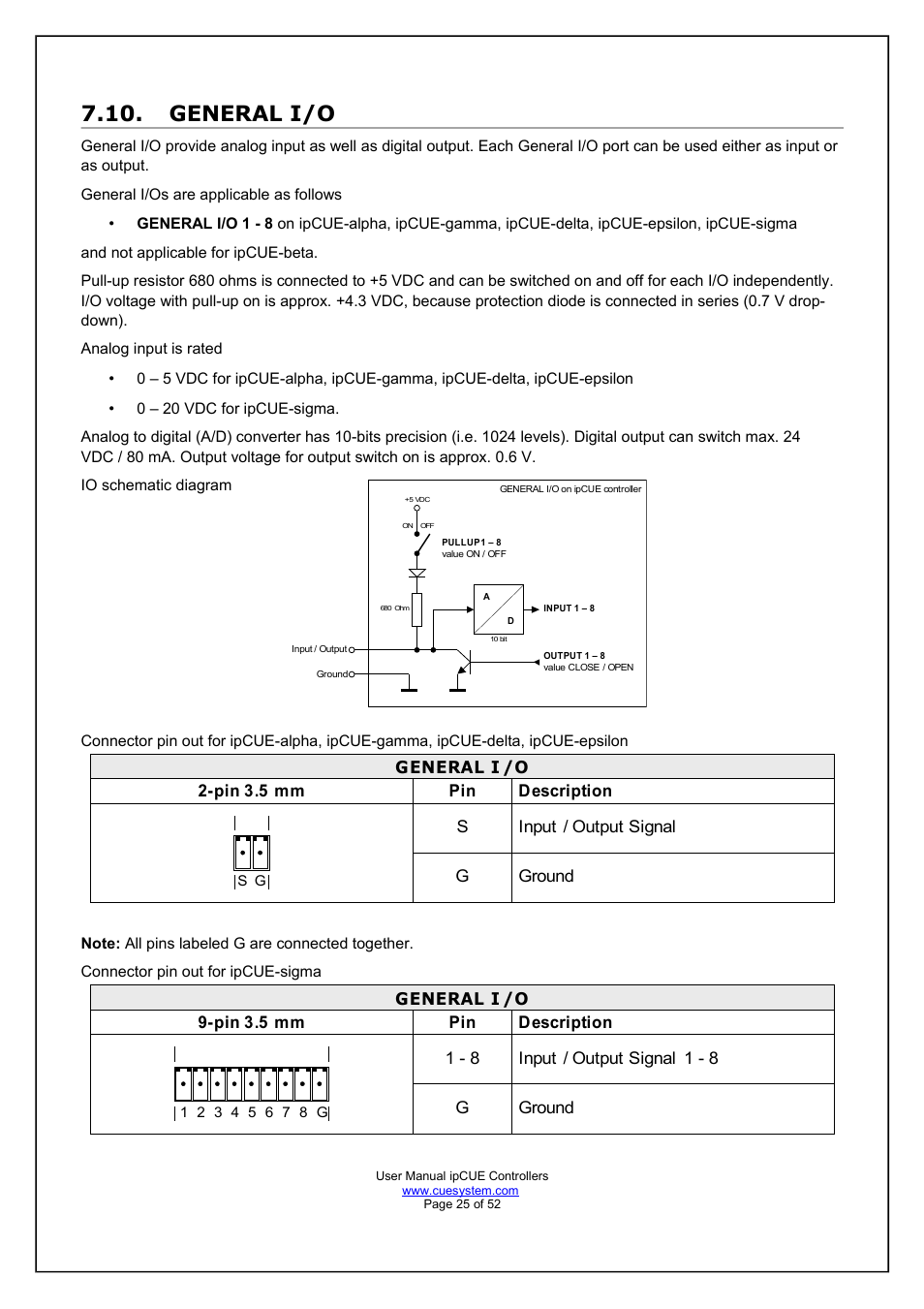 General i/o | CUE ipCUE User Manual | Page 25 / 52