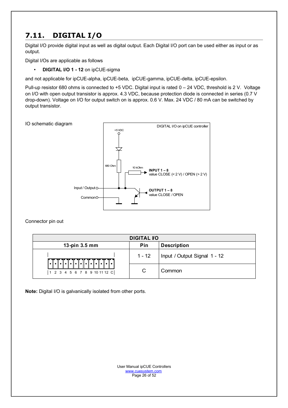 Digital i/o | CUE ipCUE User Manual | Page 26 / 52