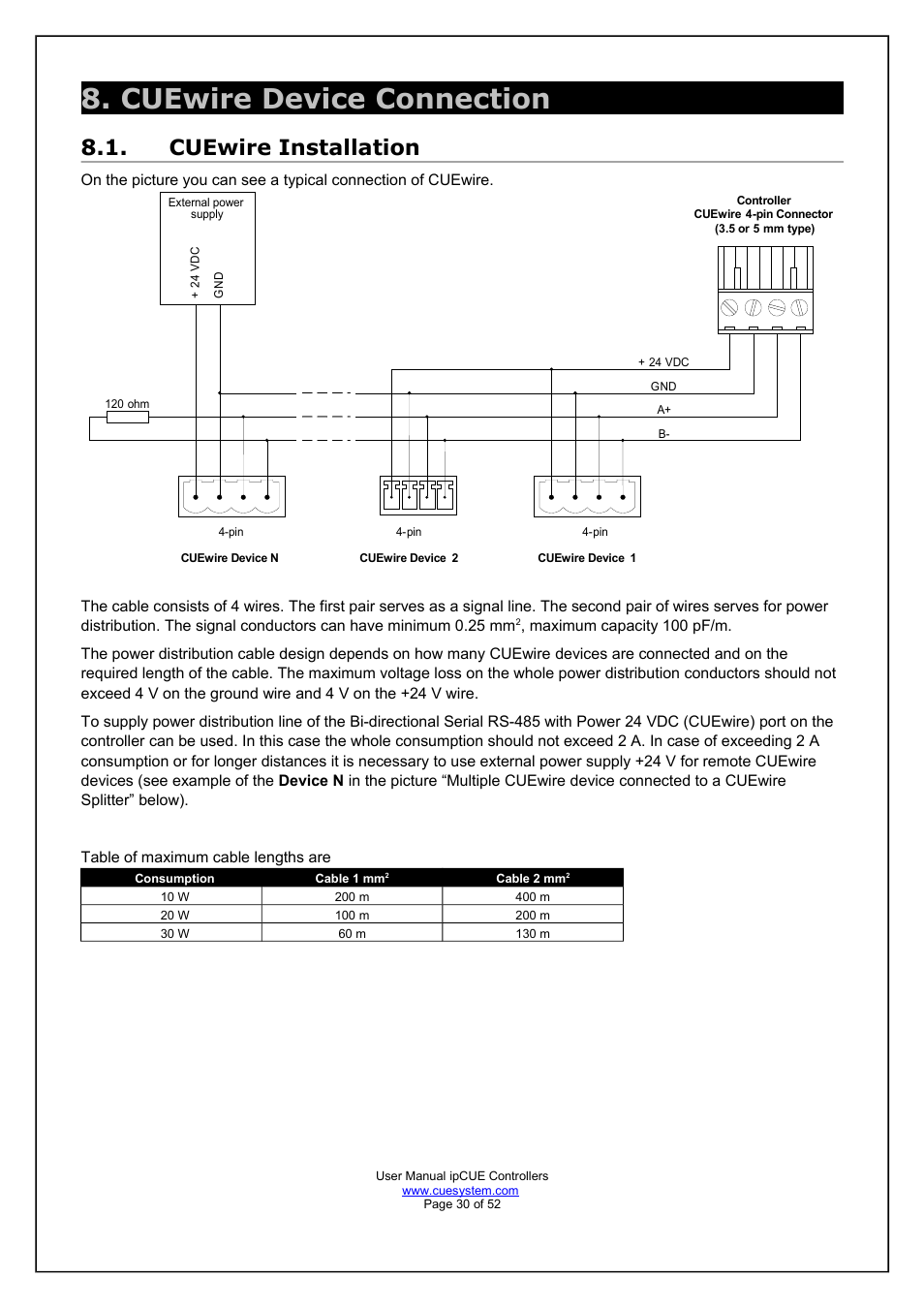 Cuewire device connection, Cuewire installation | CUE ipCUE User Manual | Page 30 / 52