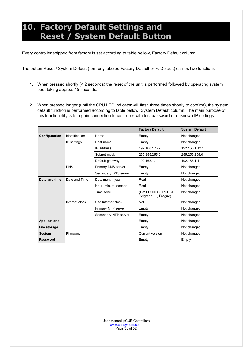 CUE ipCUE User Manual | Page 35 / 52