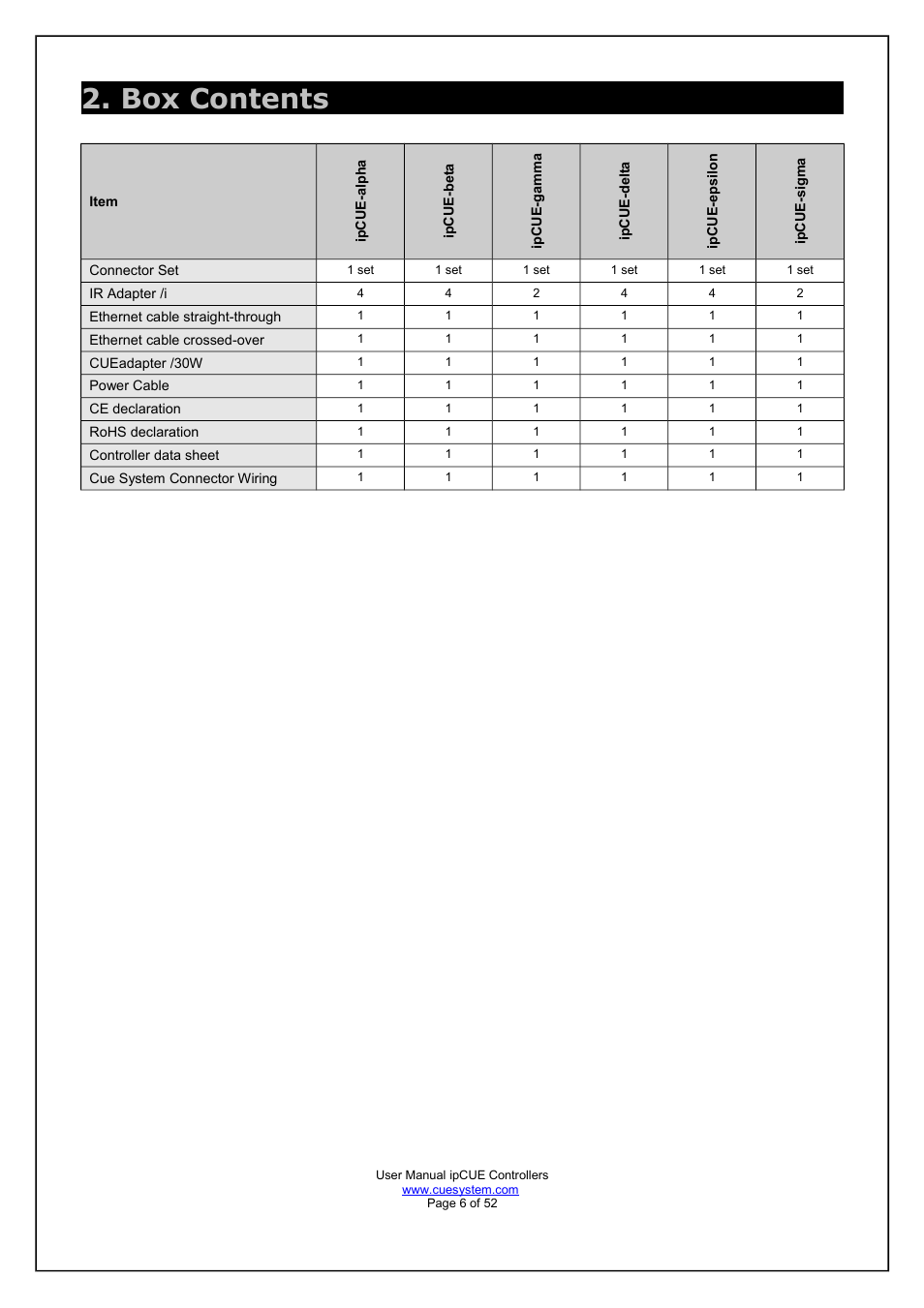 Box contents | CUE ipCUE User Manual | Page 6 / 52