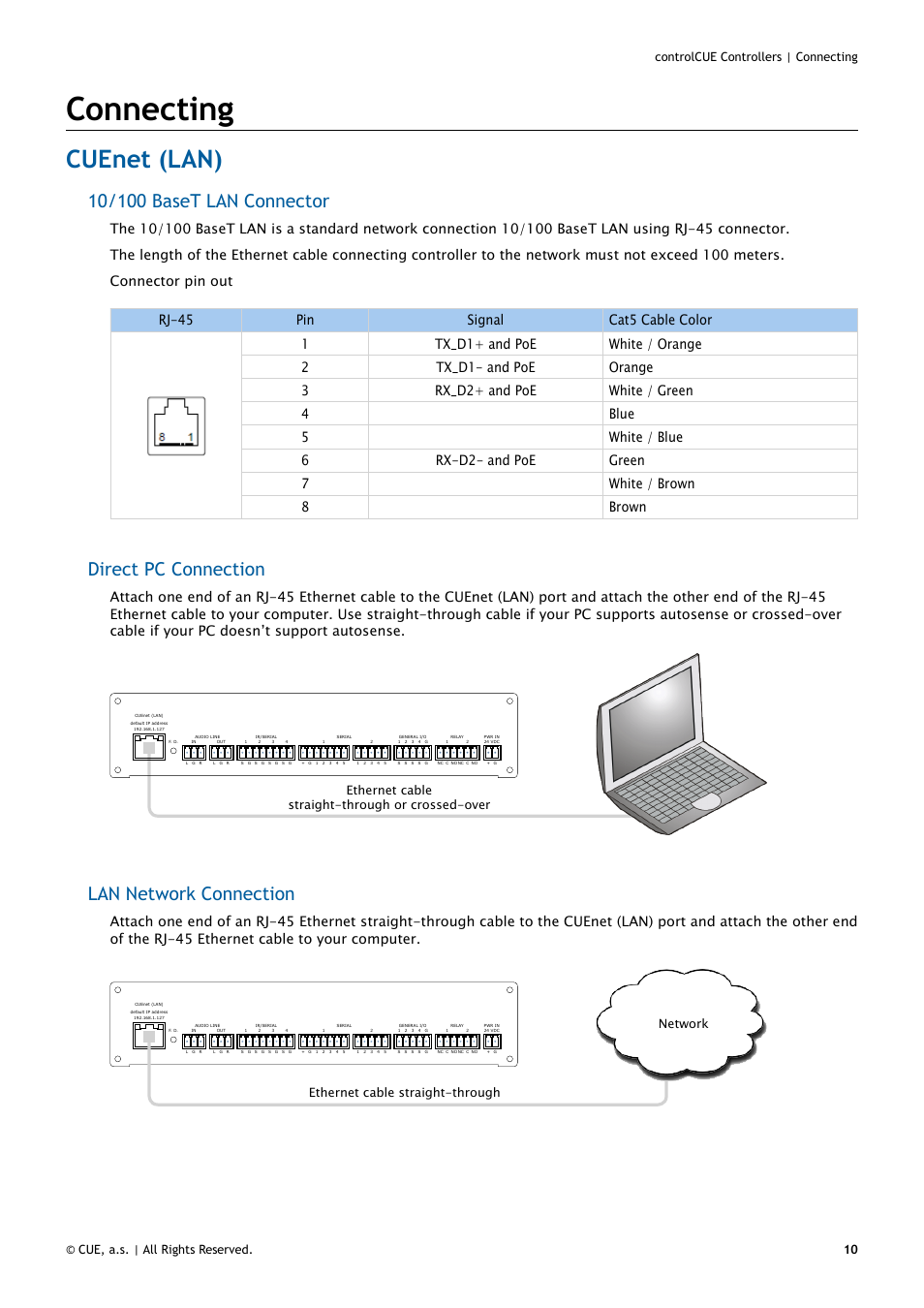 Connecting, Cuenet (lan), 10 connecting | 10 cuenet (lan), Direct pc connection, Lan network connection, Ethernet cable straight-through or crossed-over, Ethernet cable straight-through, Network | CUE controlCUE User Manual | Page 10 / 32