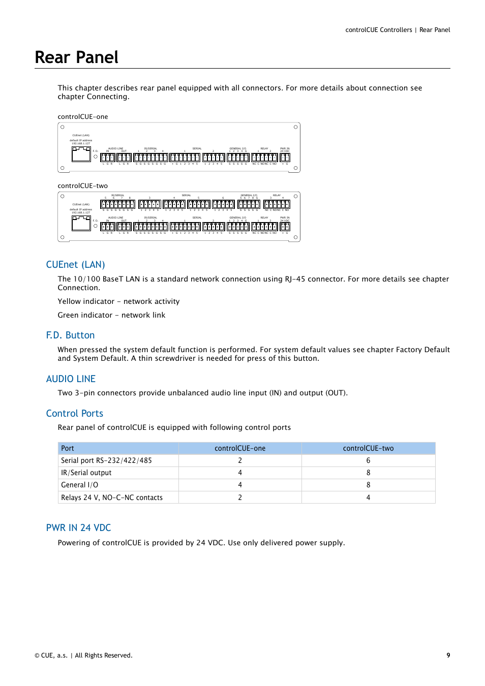 Rear panel, Cuenet (lan), F.d. button | Audio line, Control ports, Pwr in 24 vdc, Controlcue-one, Controlcue-two | CUE controlCUE User Manual | Page 9 / 32