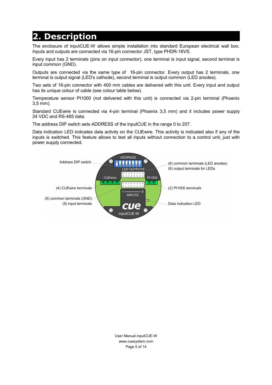 Description | CUE inputCUE-W User Manual | Page 5 / 14