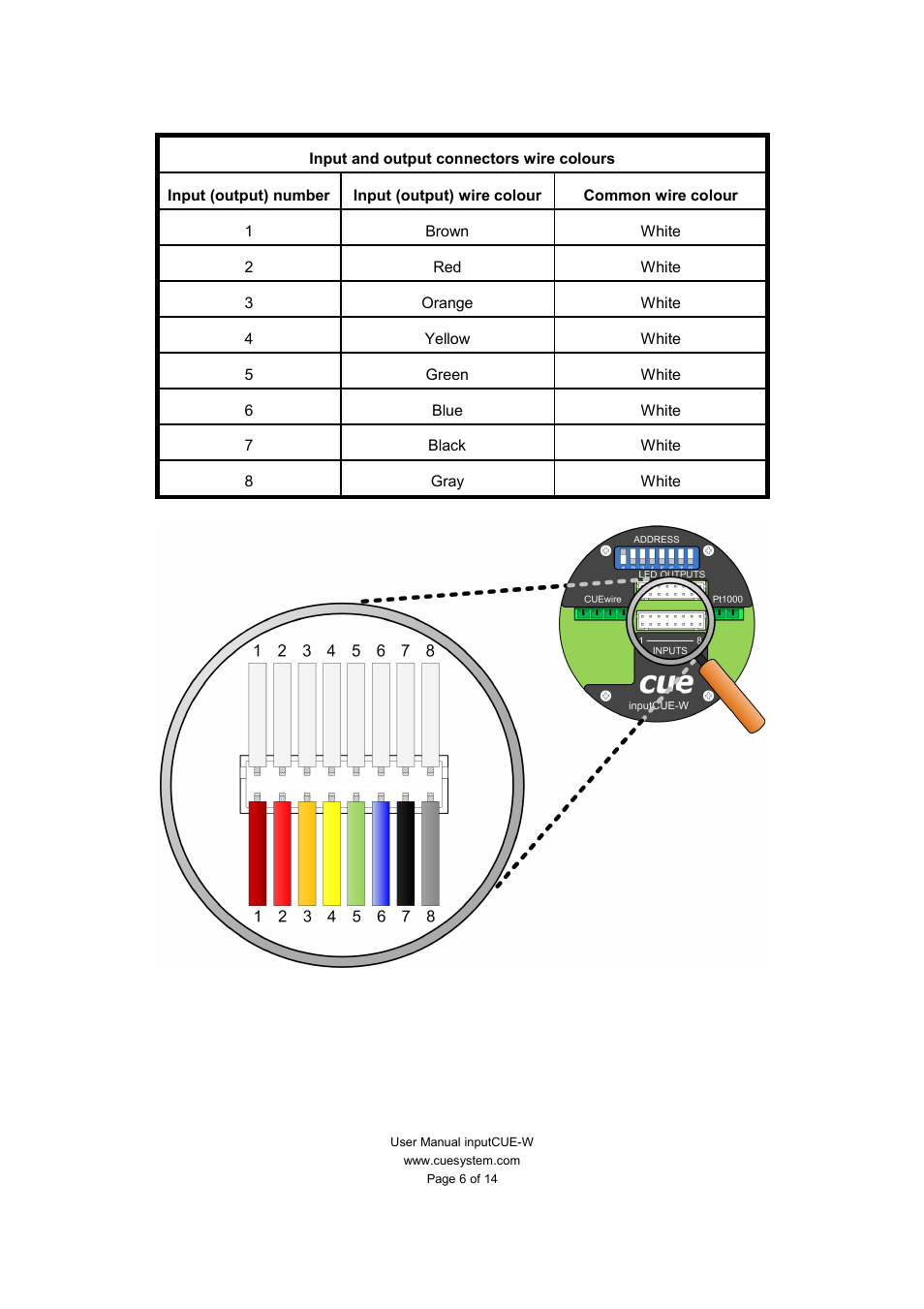 CUE inputCUE-W User Manual | Page 6 / 14