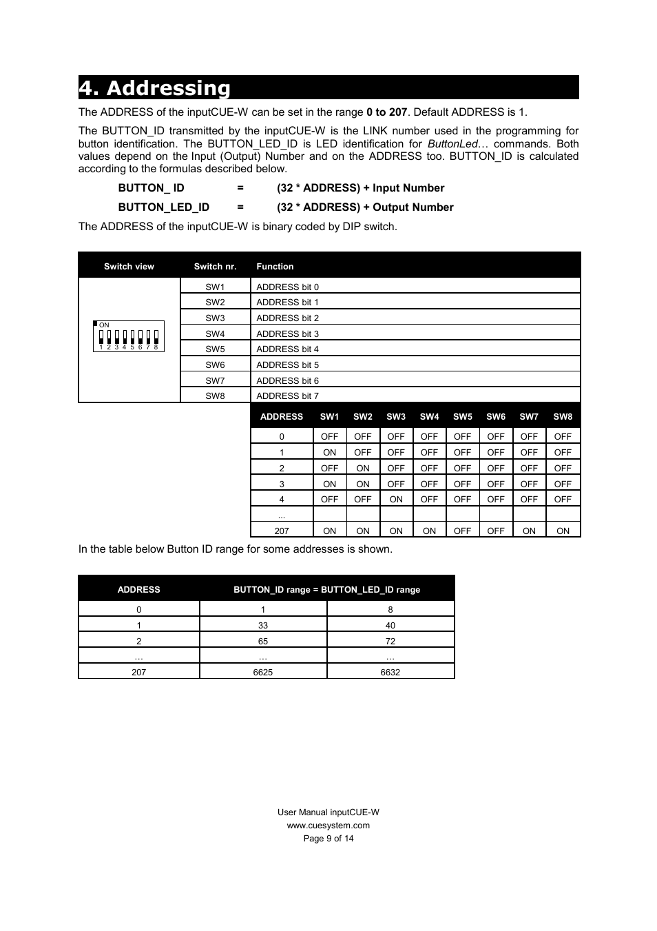Addressing | CUE inputCUE-W User Manual | Page 9 / 14