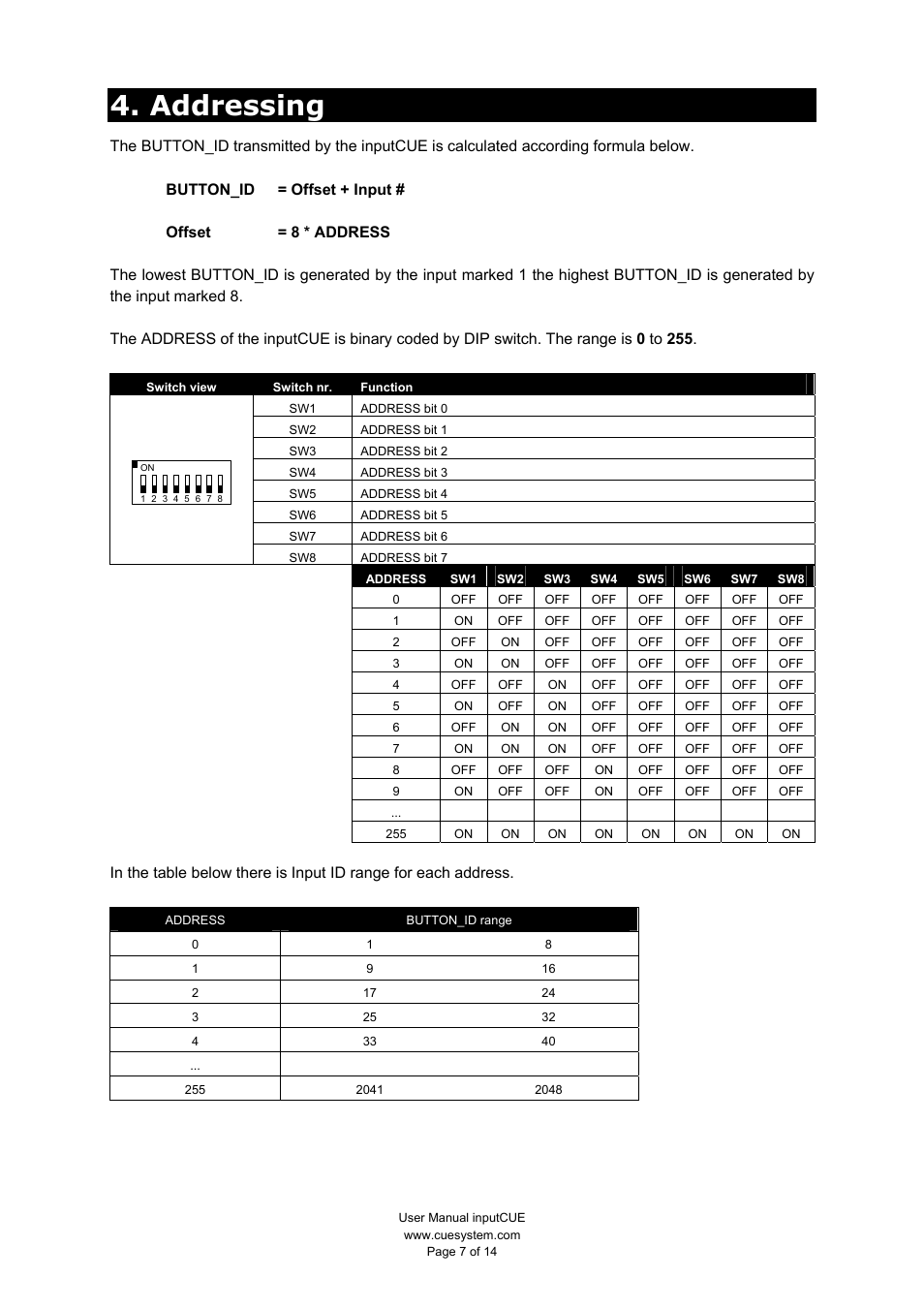 Addressing | CUE inputCUE User Manual | Page 7 / 14