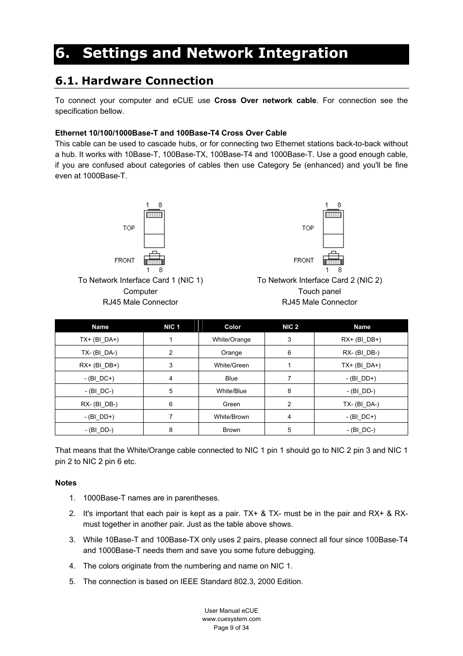 Settings and network integration, Hardware connection | CUE eCUE User Manual | Page 9 / 34