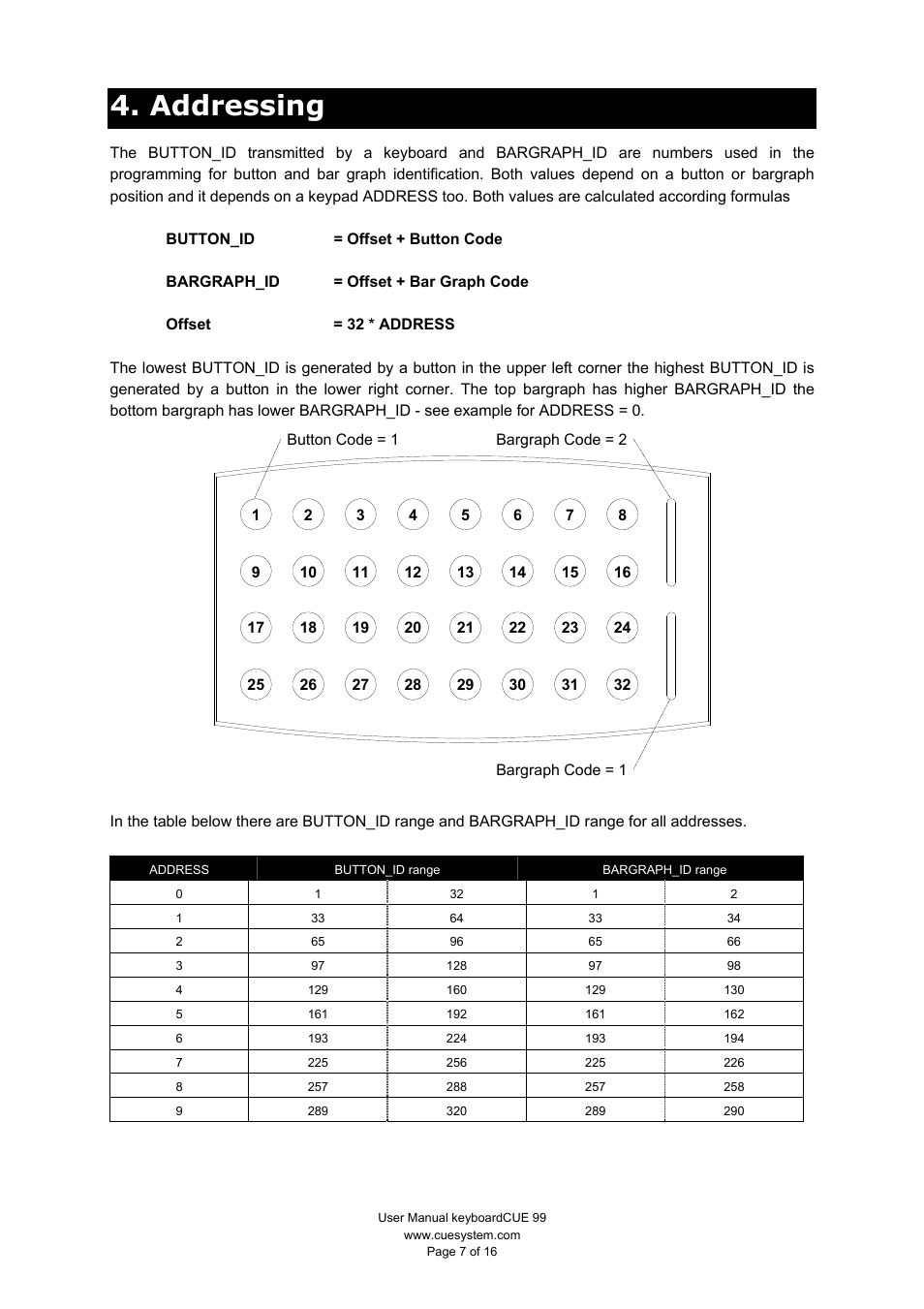 Addressing | CUE keyboardCUE User Manual | Page 7 / 16