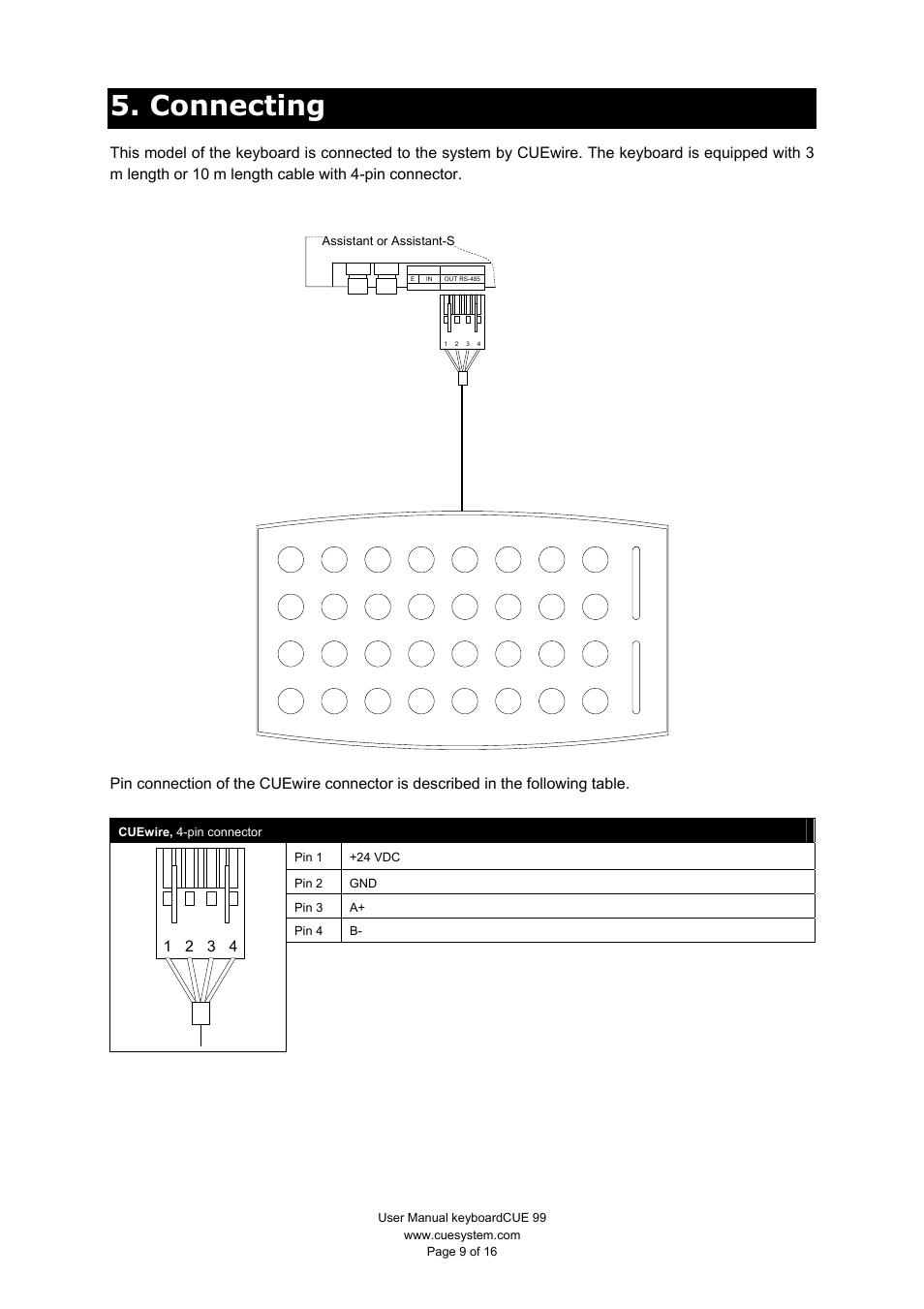 Connecting | CUE keyboardCUE User Manual | Page 9 / 16