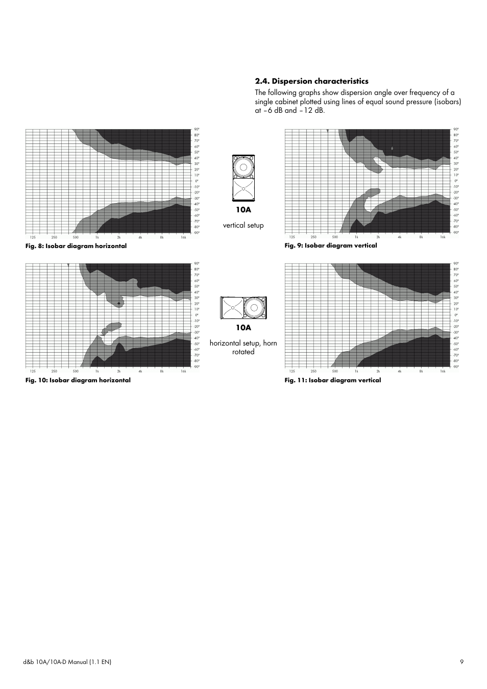 Dispersion characteristics | d&b 10A User Manual | Page 9 / 13