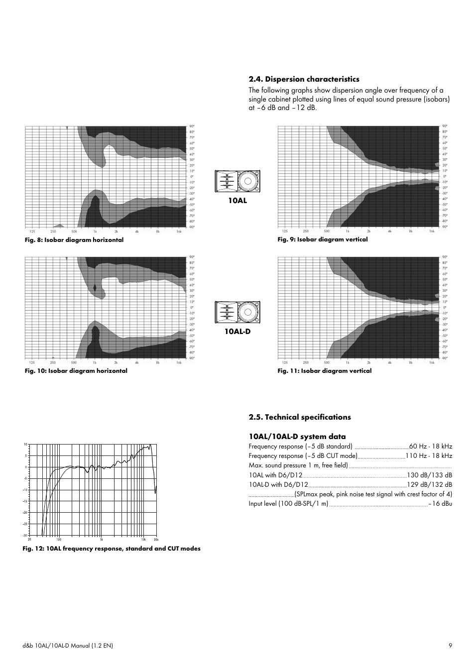 Dispersion characteristics, Technical specifications | d&b 10AL User Manual | Page 9 / 12