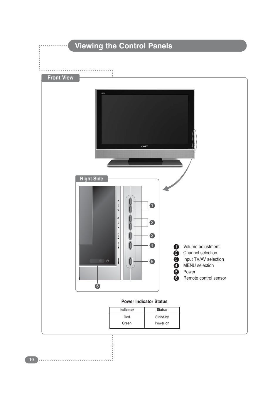 Viewing the control panels, Front view | COBY electronic TF-TV3209 User Manual | Page 10 / 44