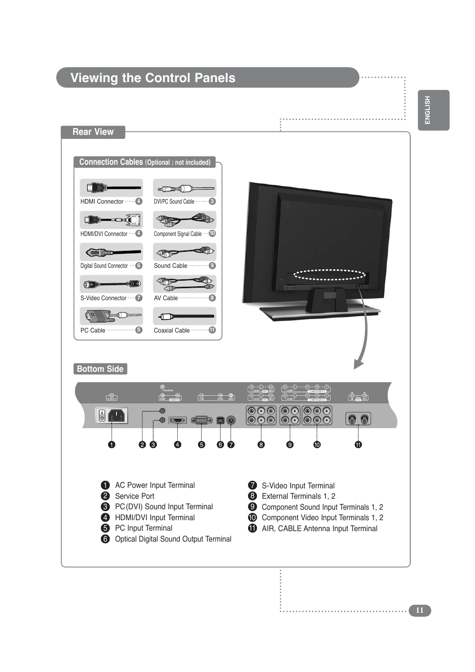 Viewing the control panels, Rear view, Bottom side connection cables | COBY electronic TF-TV3209 User Manual | Page 11 / 44