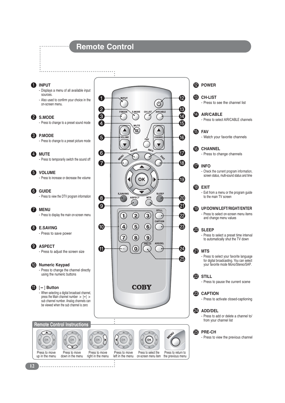 Remote control | COBY electronic TF-TV3209 User Manual | Page 12 / 44