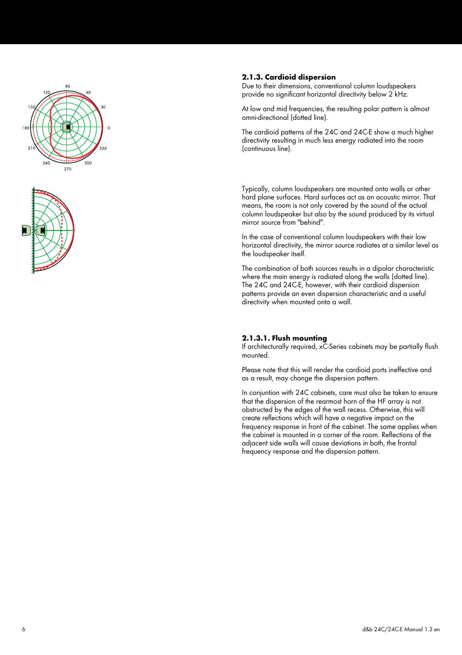 Cardioid dispersion, Flush mounting | d&b 24C User Manual | Page 6 / 17