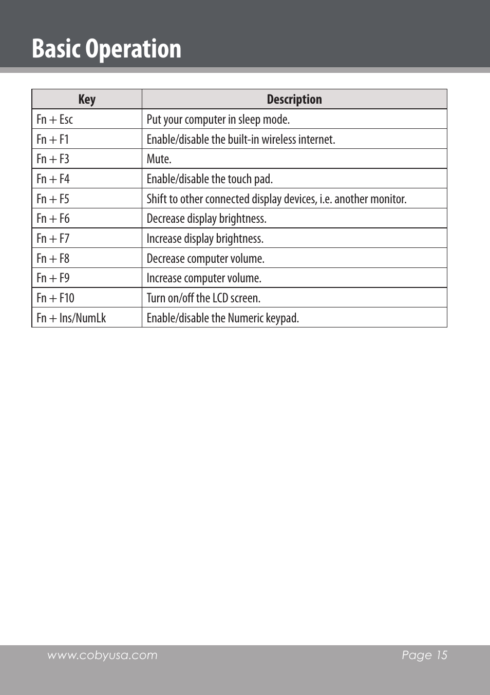 Keyboard functions, Numeric keypad, Function key combinations | Basic operation | COBY electronic NBPC1220 User Manual | Page 15 / 136