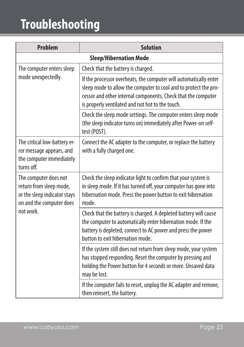 Troubleshooting | COBY electronic NBPC1220 User Manual | Page 23 / 136
