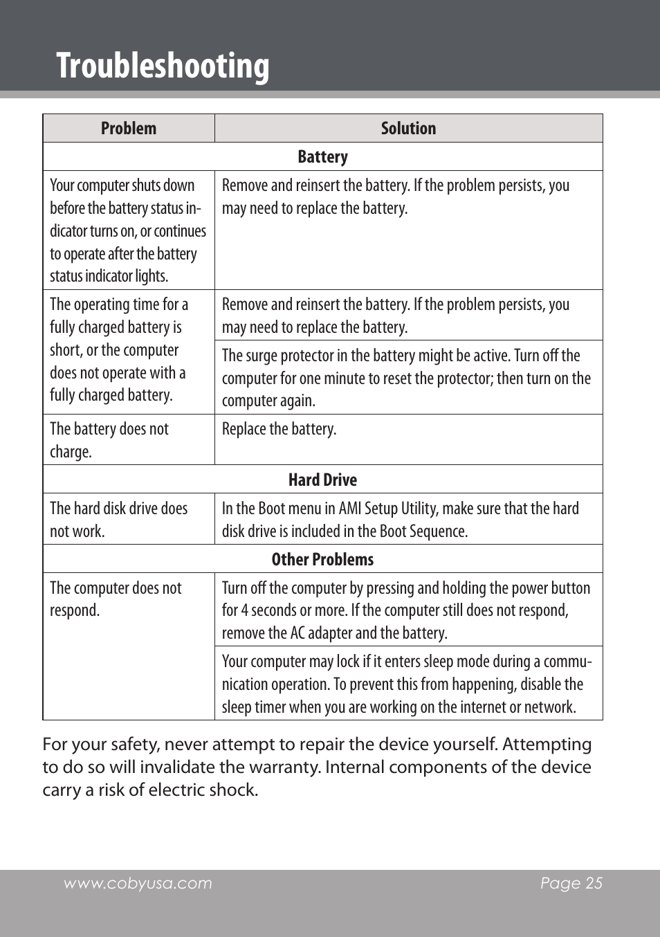 Troubleshooting | COBY electronic NBPC1220 User Manual | Page 25 / 136