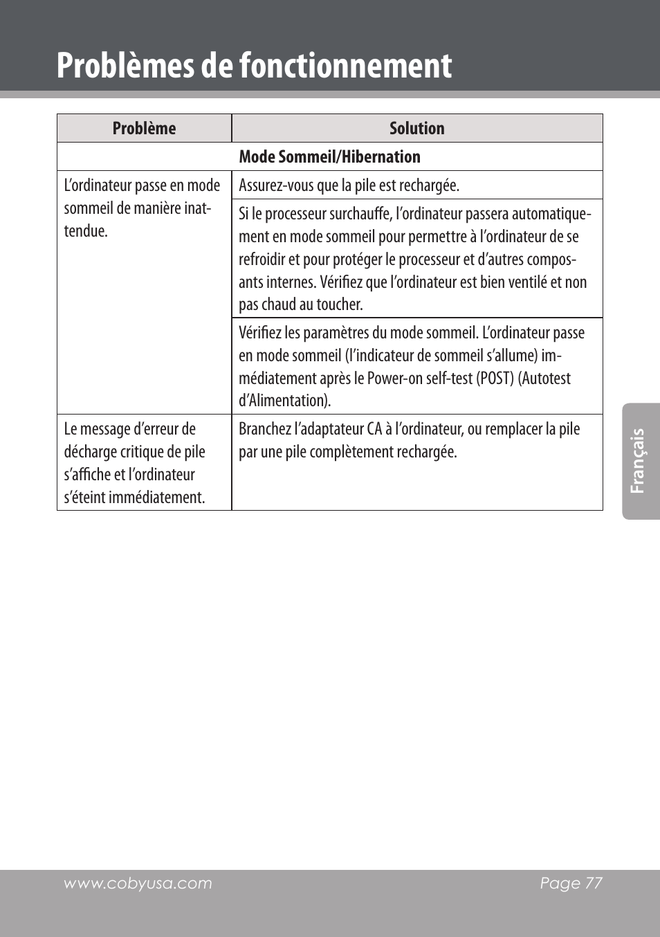 Problèmes de fonctionnement | COBY electronic NBPC1220 User Manual | Page 77 / 136