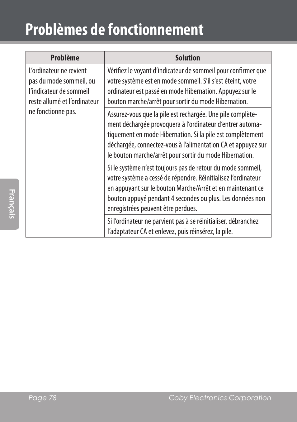 Problèmes de fonctionnement | COBY electronic NBPC1220 User Manual | Page 78 / 136