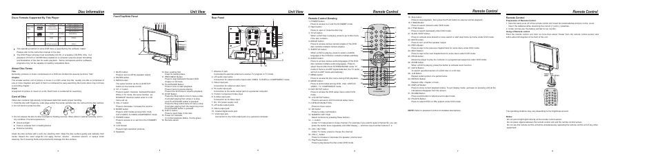 Remote control, Unit view, Disc information | Rear panel, Discs formats supported by this player, About disc terms, Care of disc, Front/top/side panel, Remote control drawing | COBY electronic TF-DVD1770 User Manual | Page 2 / 6