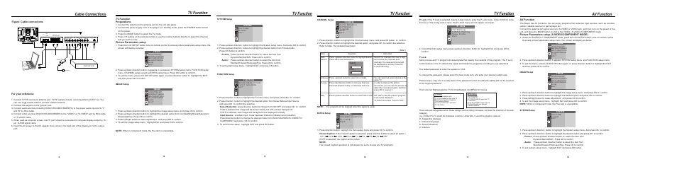 Tv function, Cable connections, Av function | For your reference, Figure. cable connections, Picture parameters setup (s-video/component mode), Preparations, Picture parameters setup | COBY electronic TF-DVD1770 User Manual | Page 3 / 6