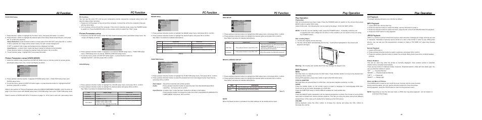 Play operation, Av function, Pc function | COBY electronic TF-DVD1770 User Manual | Page 4 / 6