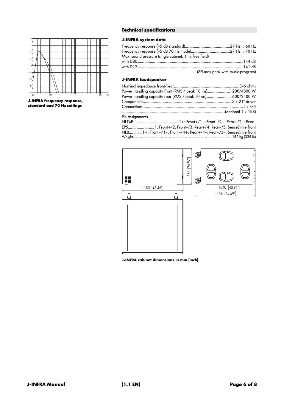 Technical specifications | d&b J-INFRA User Manual | Page 6 / 8