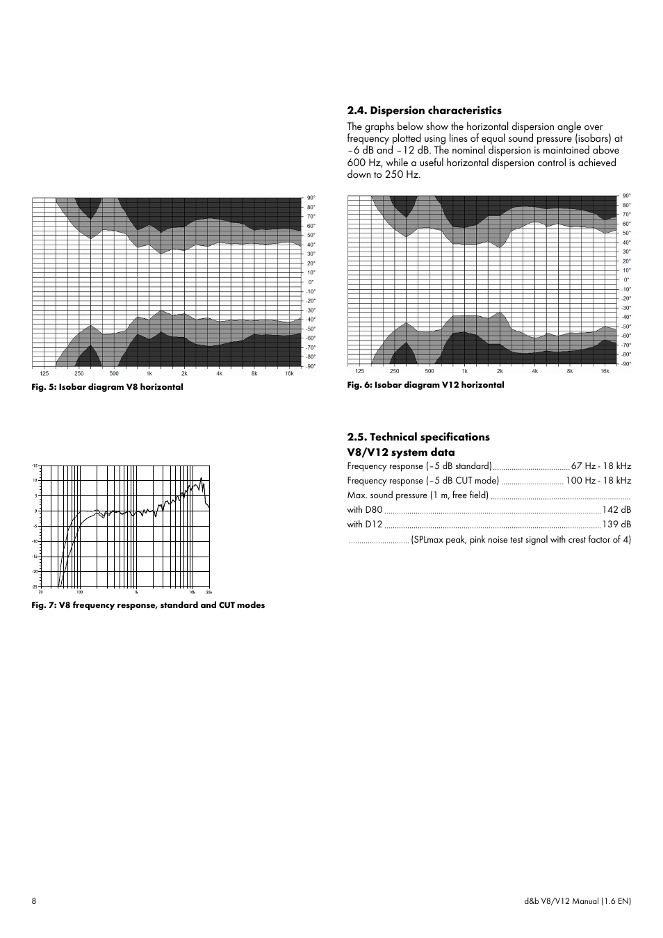 Dispersion characteristics, Technical specifications | d&b V8 User Manual | Page 8 / 11