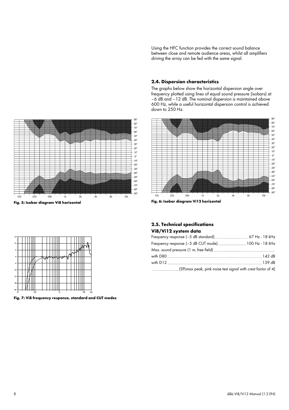 Dispersion characteristics, Technical specifications | d&b Vi8 User Manual | Page 8 / 12